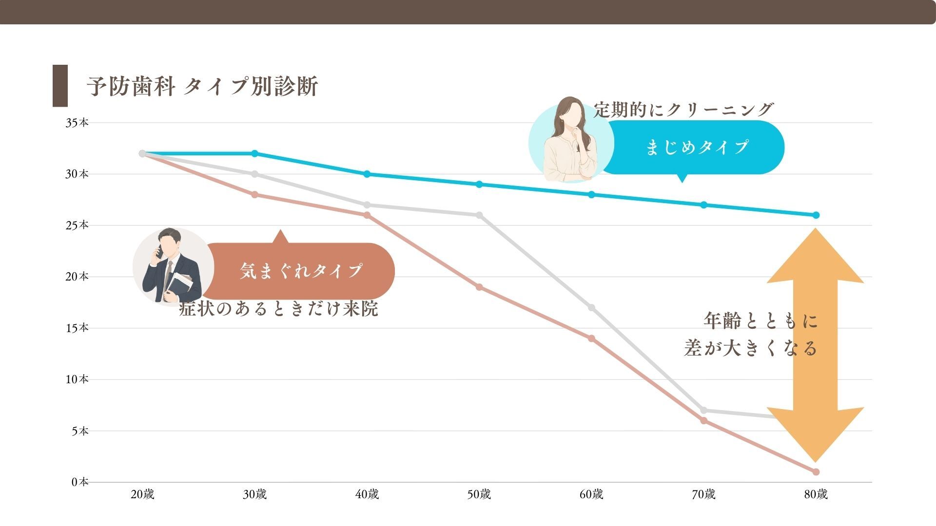 fuchu-cleaning-graph