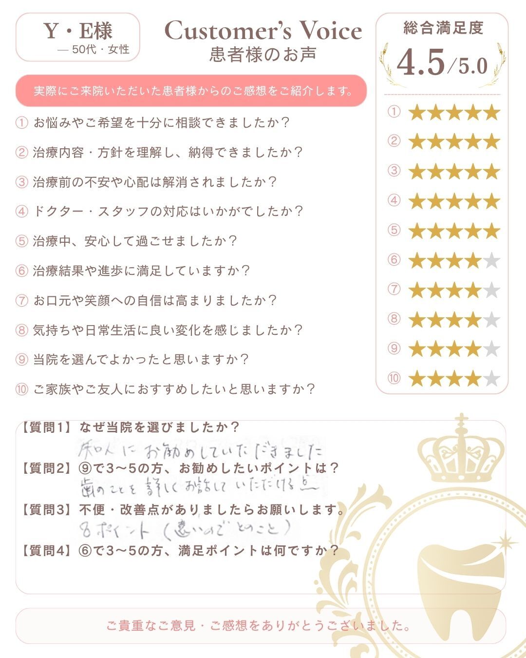 インビザラインアンケート